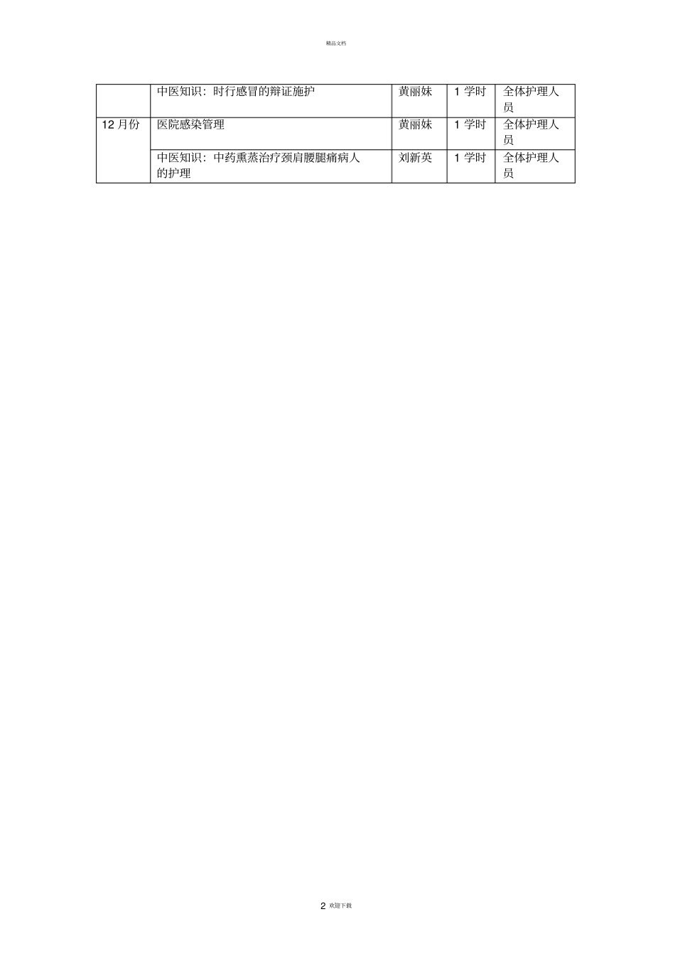 康复科护士层级培训课程安排_第2页