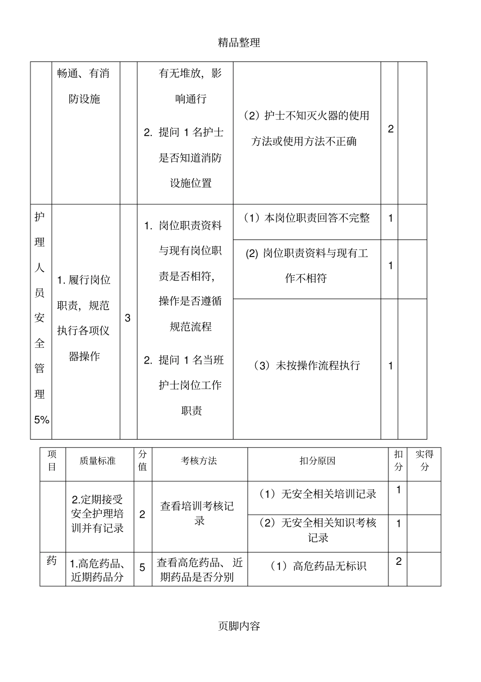 康复科护理质量考核标准_第3页