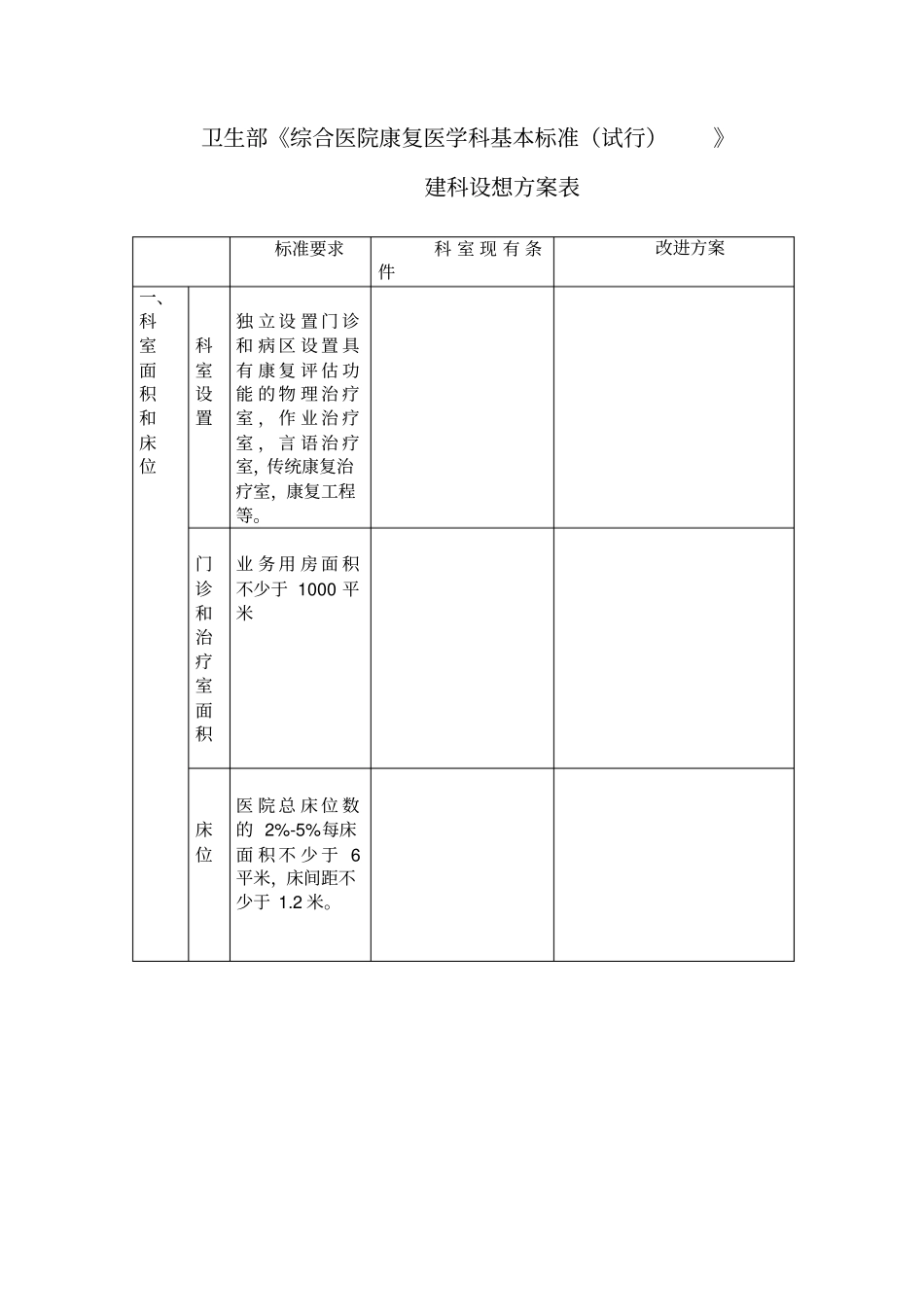 康复科按卫生部综合医院康复医学科基本标准试行建科设想方案_第1页