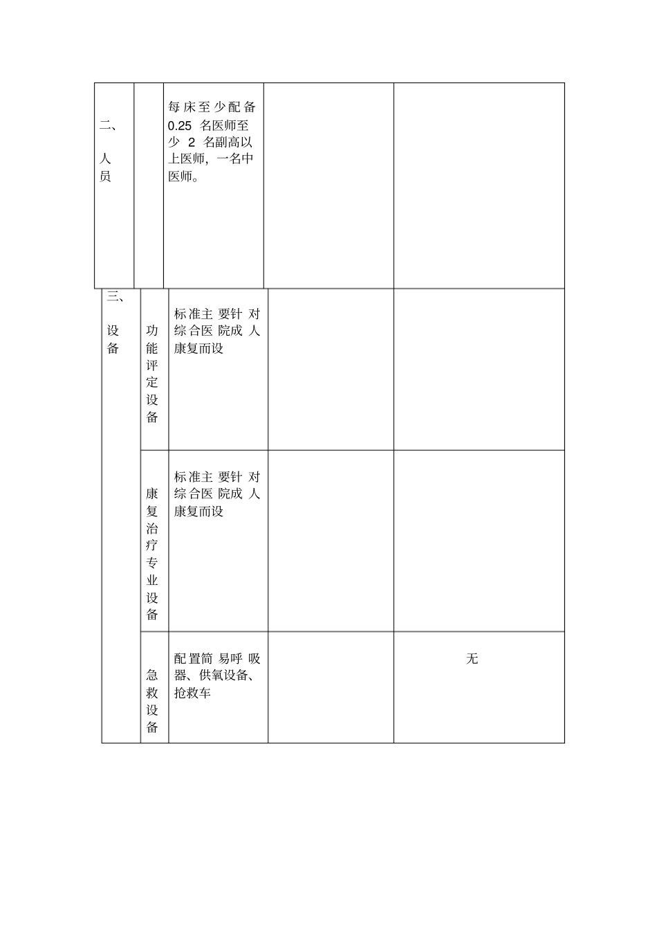 康复科按卫生部综合医院康复医学科基本标准试行建科设想方案_第2页