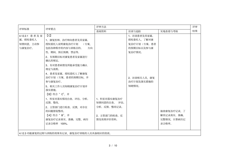 康复科管理细则_第3页