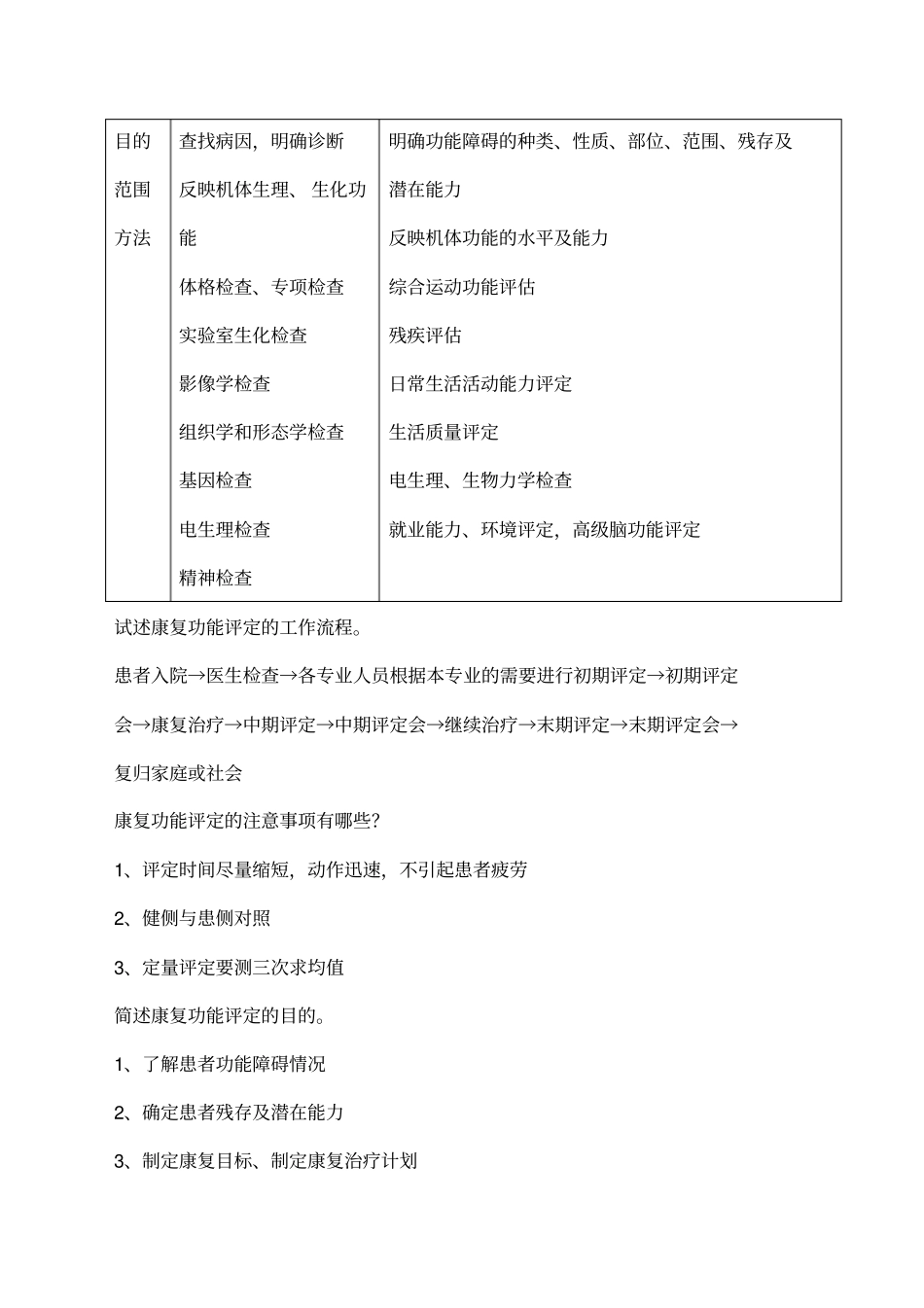 康复评定复习资料_第2页