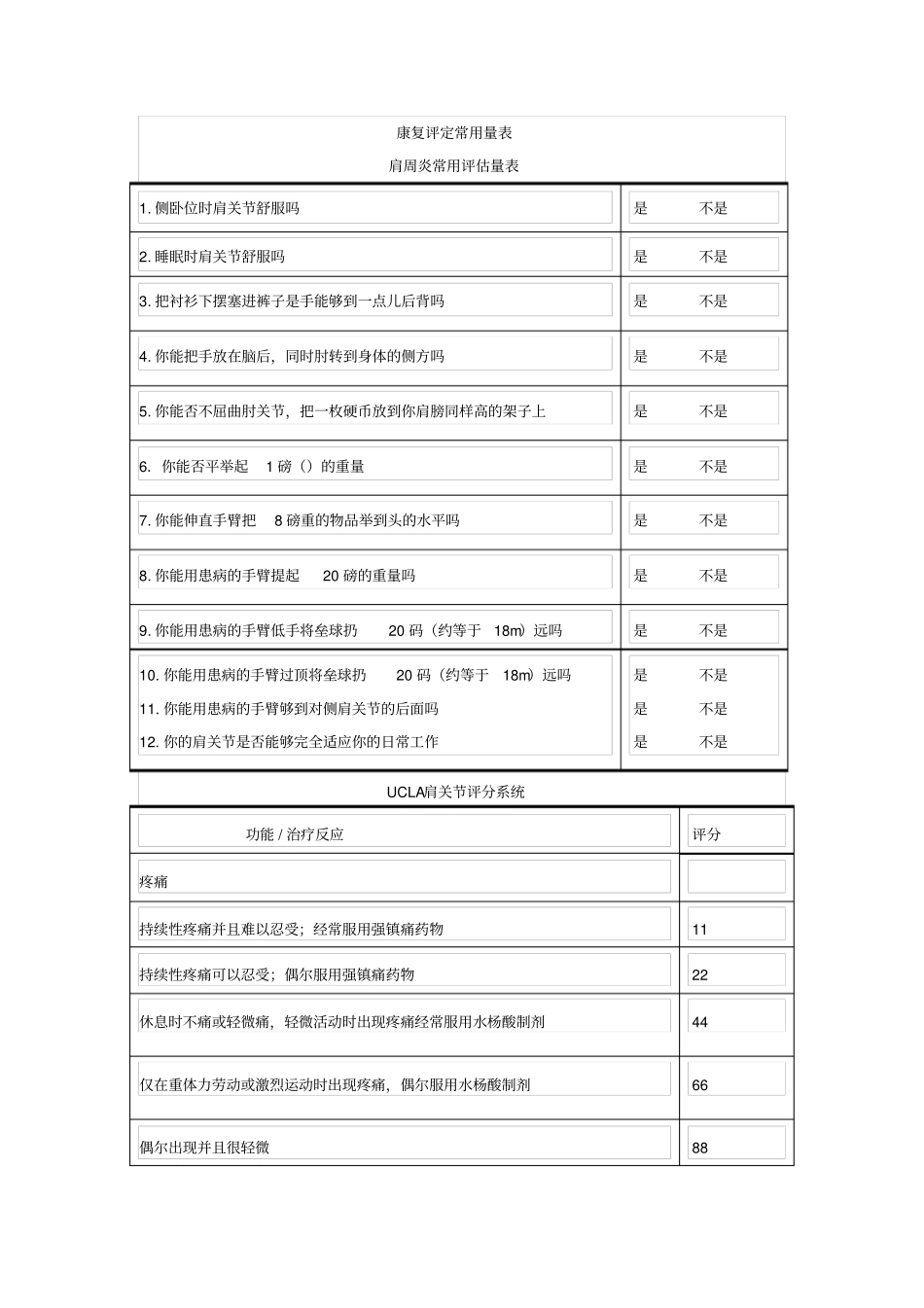 康复评定常用标准量表_第1页