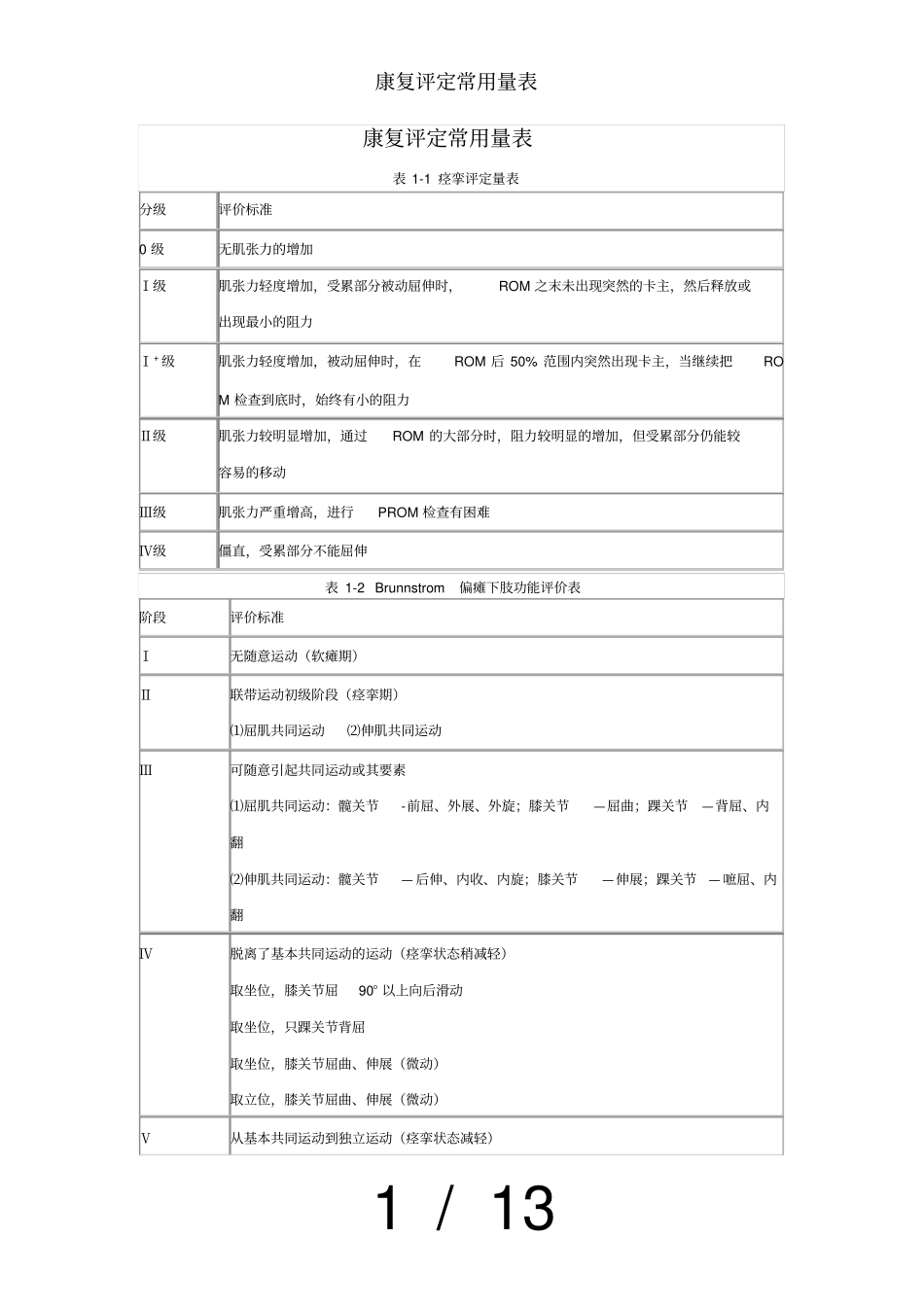 康复评定常用量表_第1页