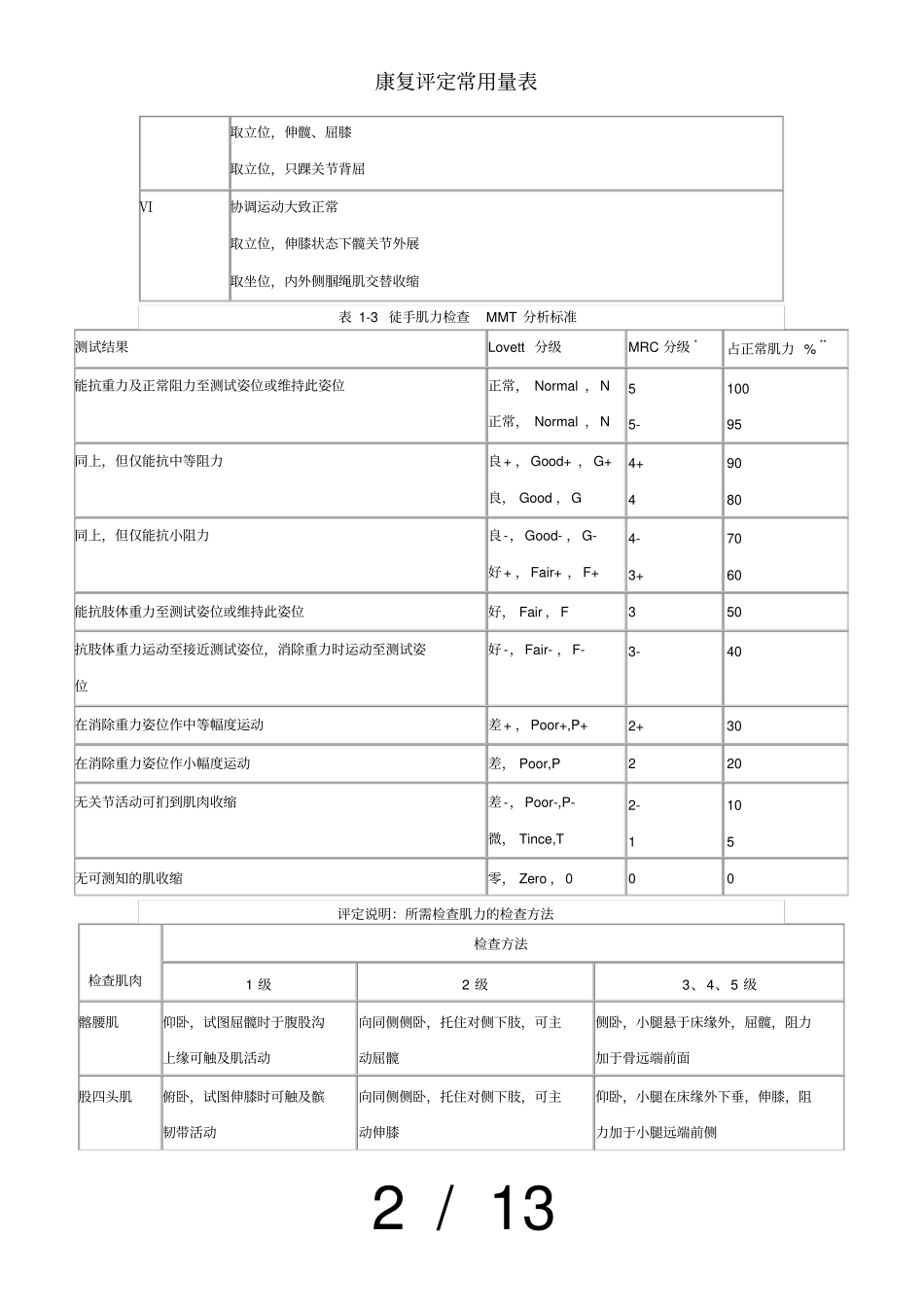 康复评定常用量表_第2页
