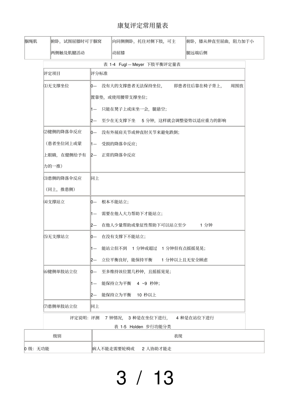 康复评定常用量表_第3页