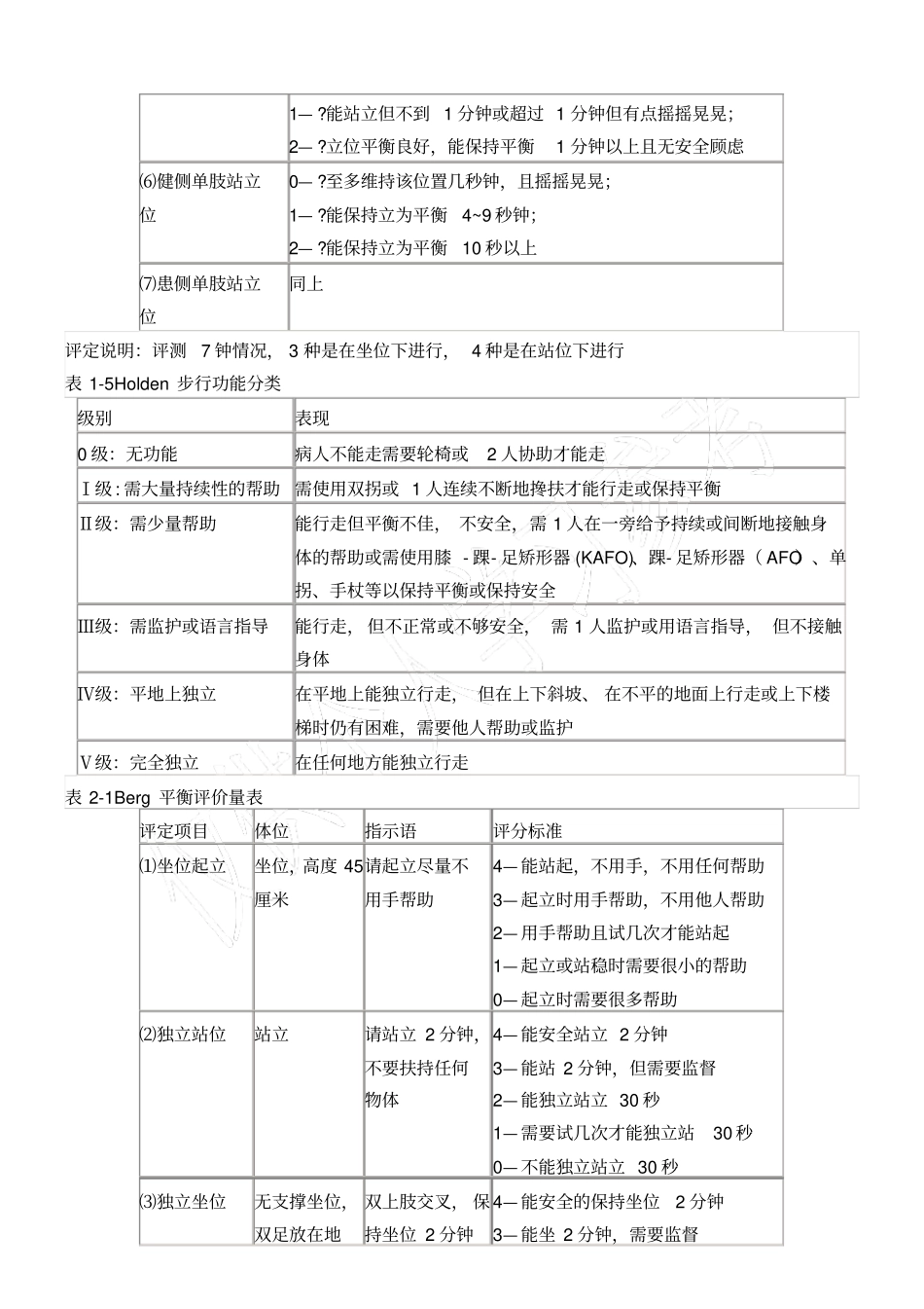 康复评定量表_第3页