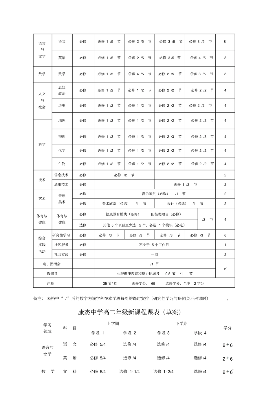 康杰中学新课程排课方案讲解_第2页