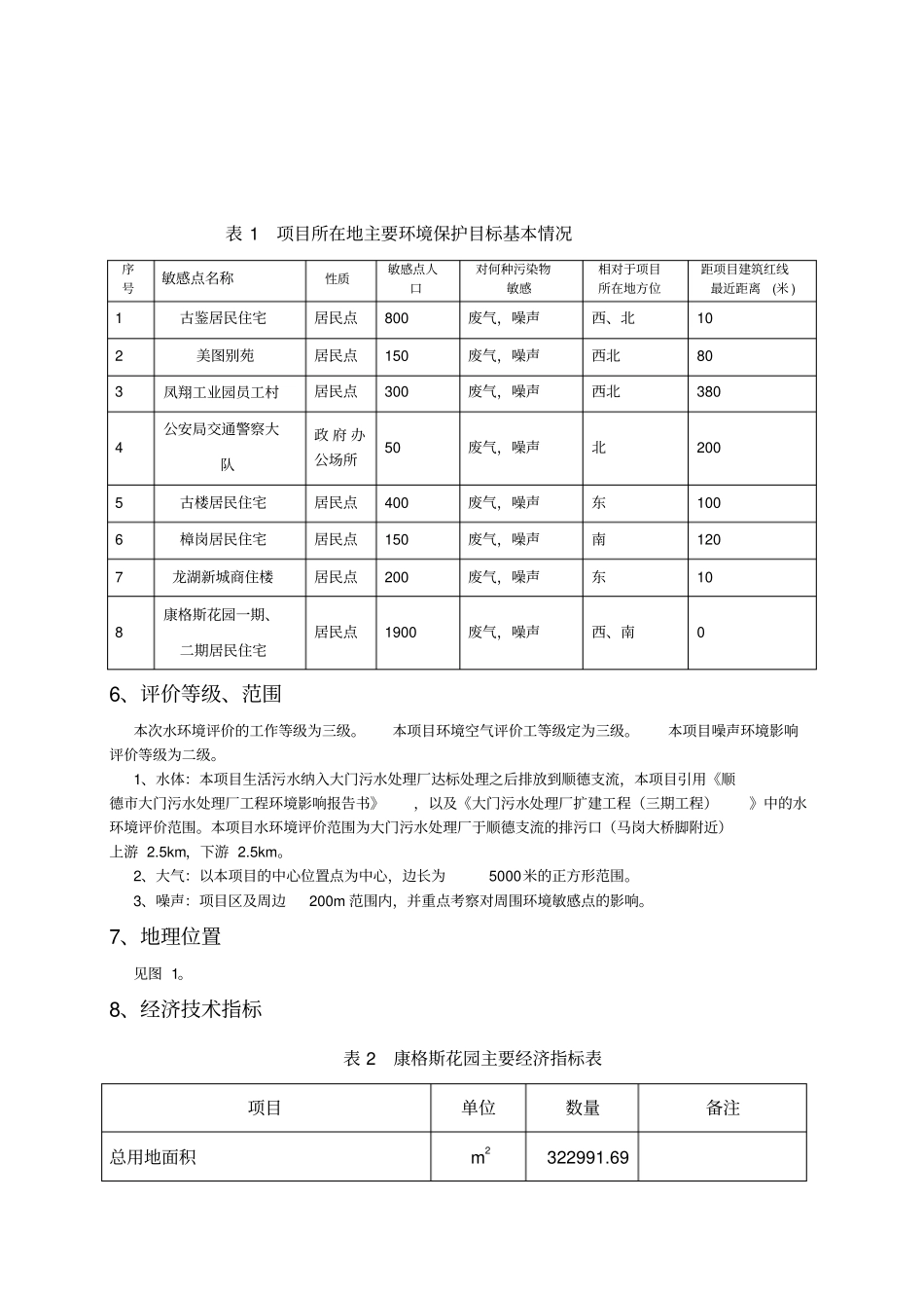康格斯花园建设项目环境影响评价报告书简本_第2页