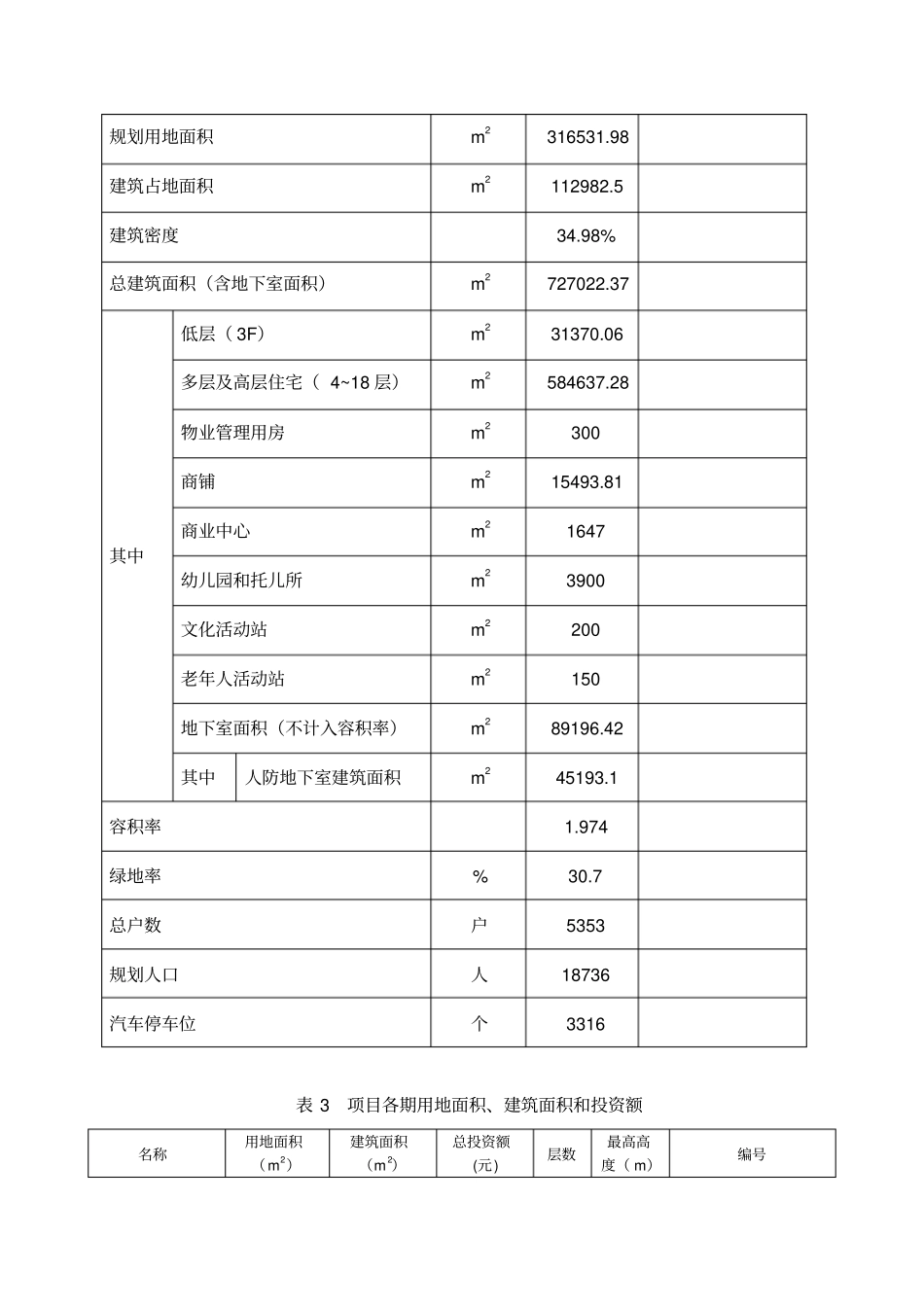 康格斯花园建设项目环境影响评价报告书简本_第3页
