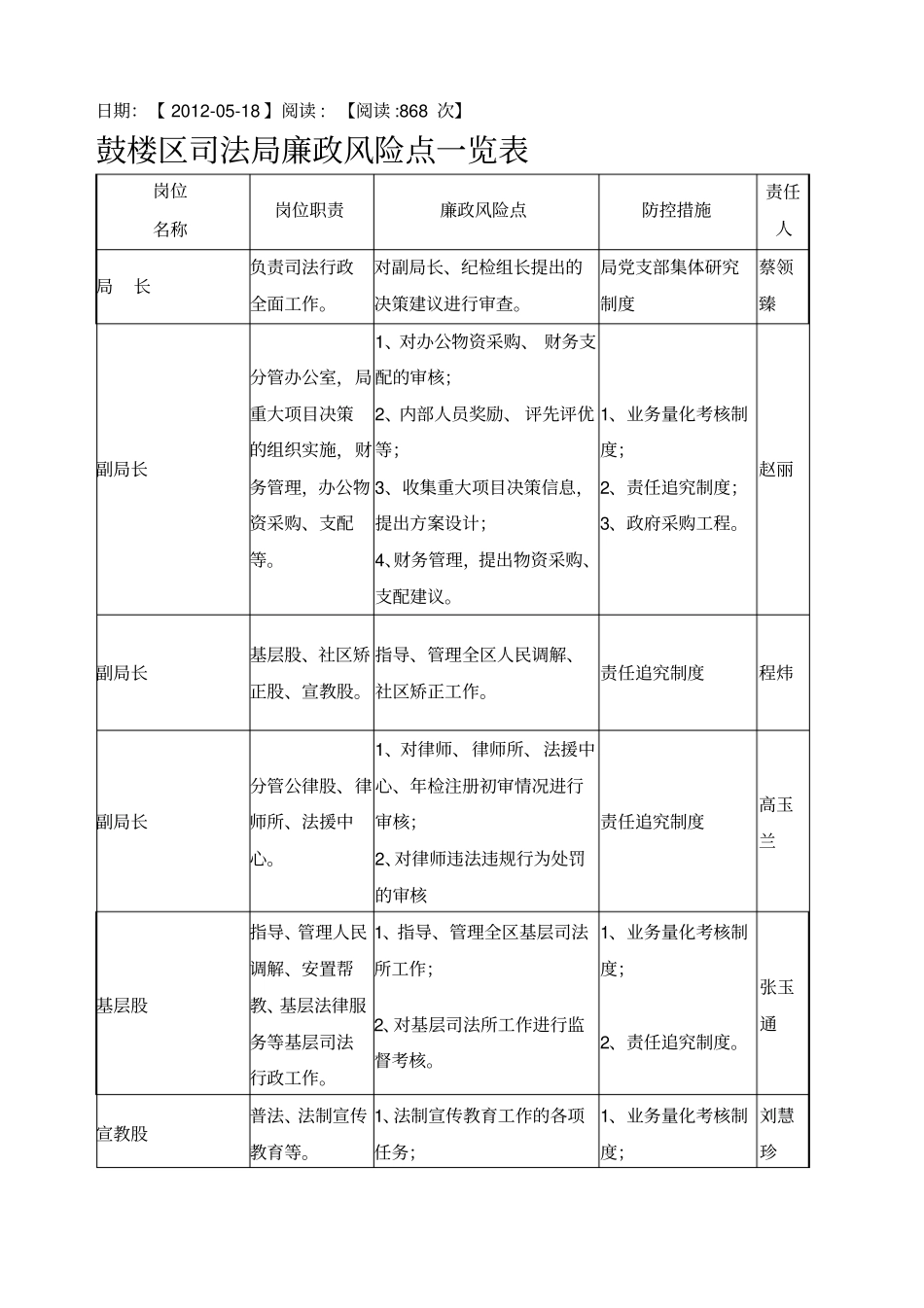 廉政风险点一览表_第1页
