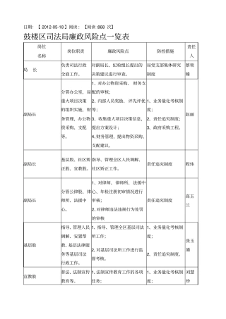 廉政风险点一览表