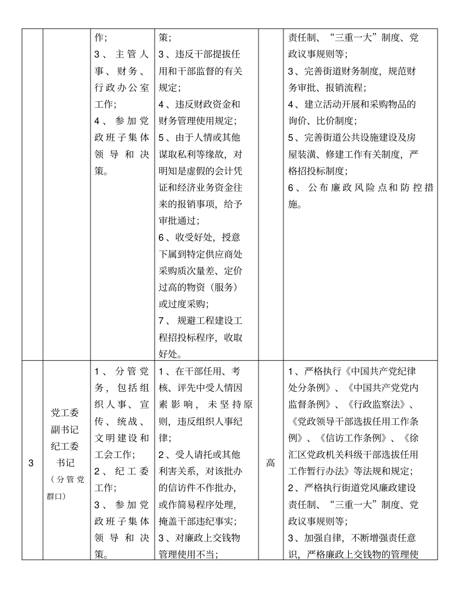 廉政风险点及防控措施一览表班子成员_第2页