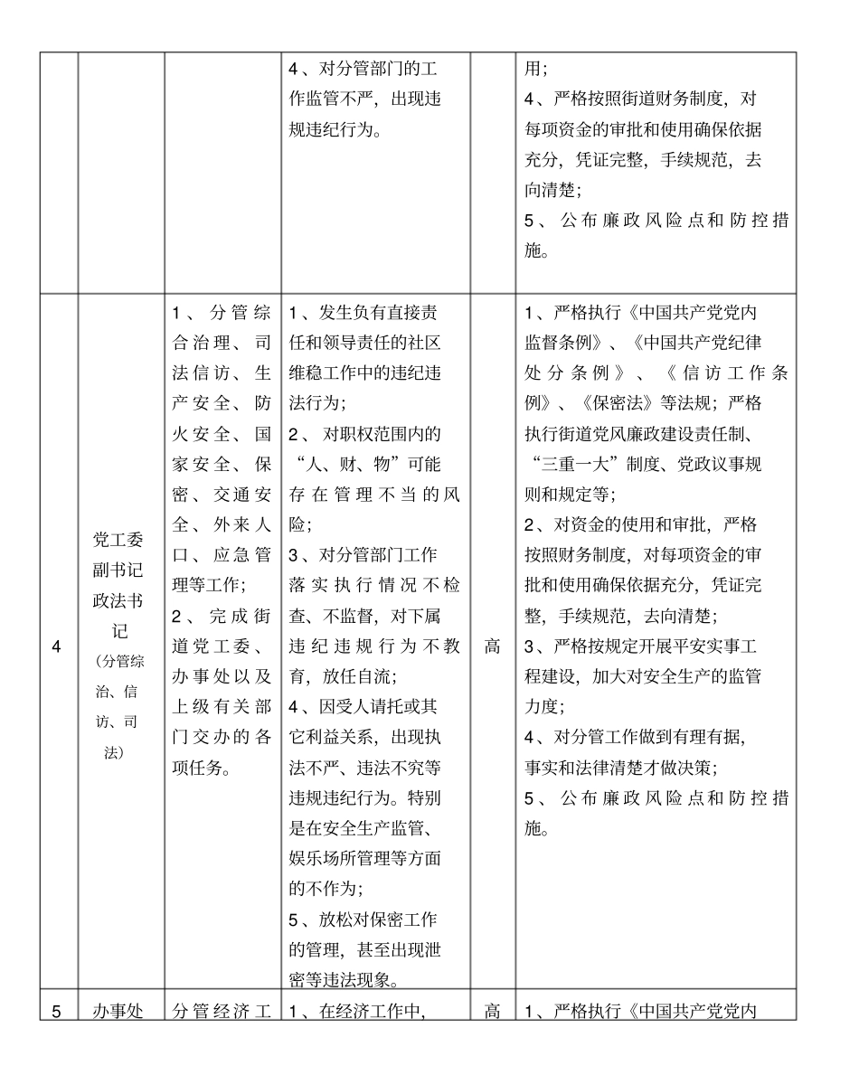 廉政风险点及防控措施一览表班子成员_第3页