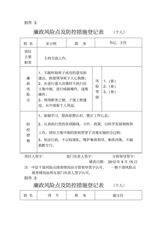廉政风险点及防控措施登记表