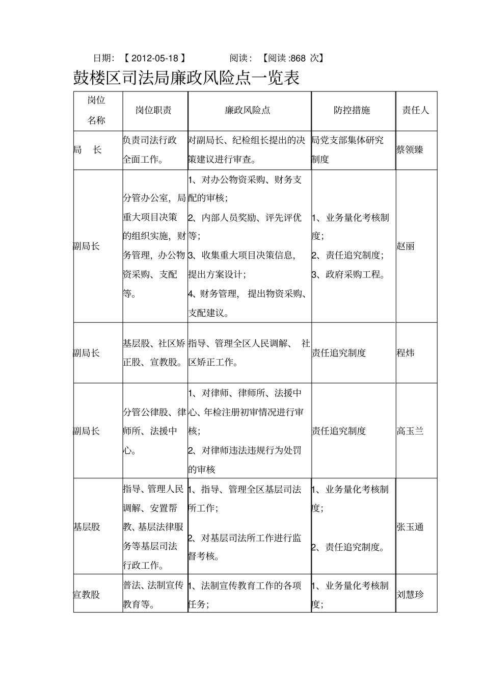 廉政风险点一览表资料_第1页