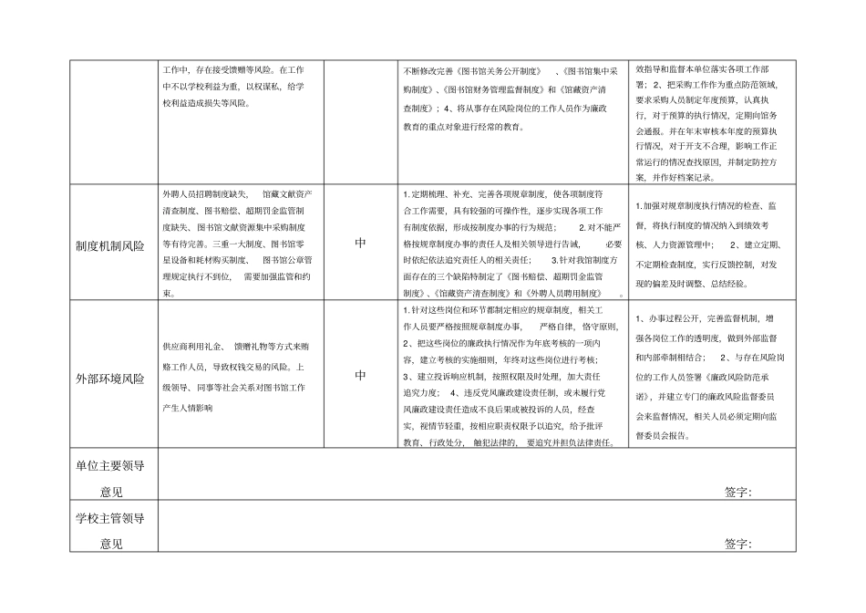 廉政风险识别、防控、监督一览表_第2页