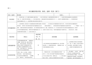 廉政风险识别、防控、监督一览表