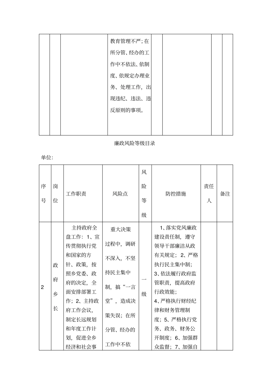 廉政风险等级目录_第2页