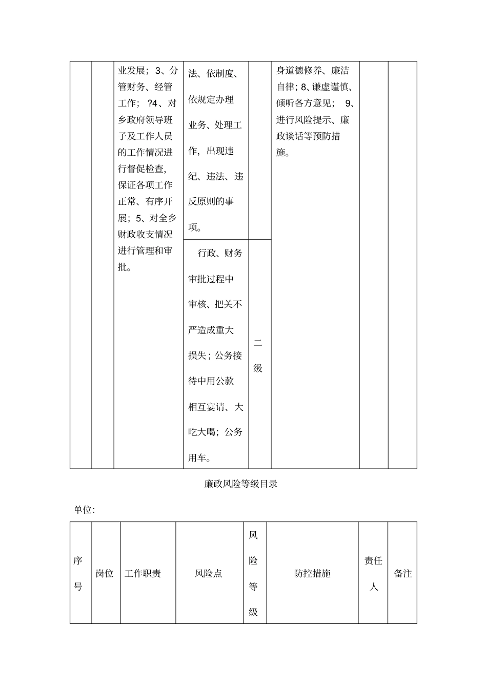 廉政风险等级目录_第3页
