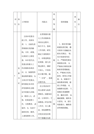 廉政风险等级目录