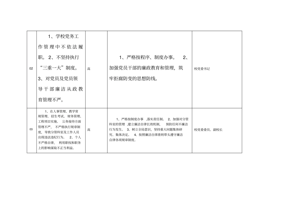 廉政风险防控台账_第3页
