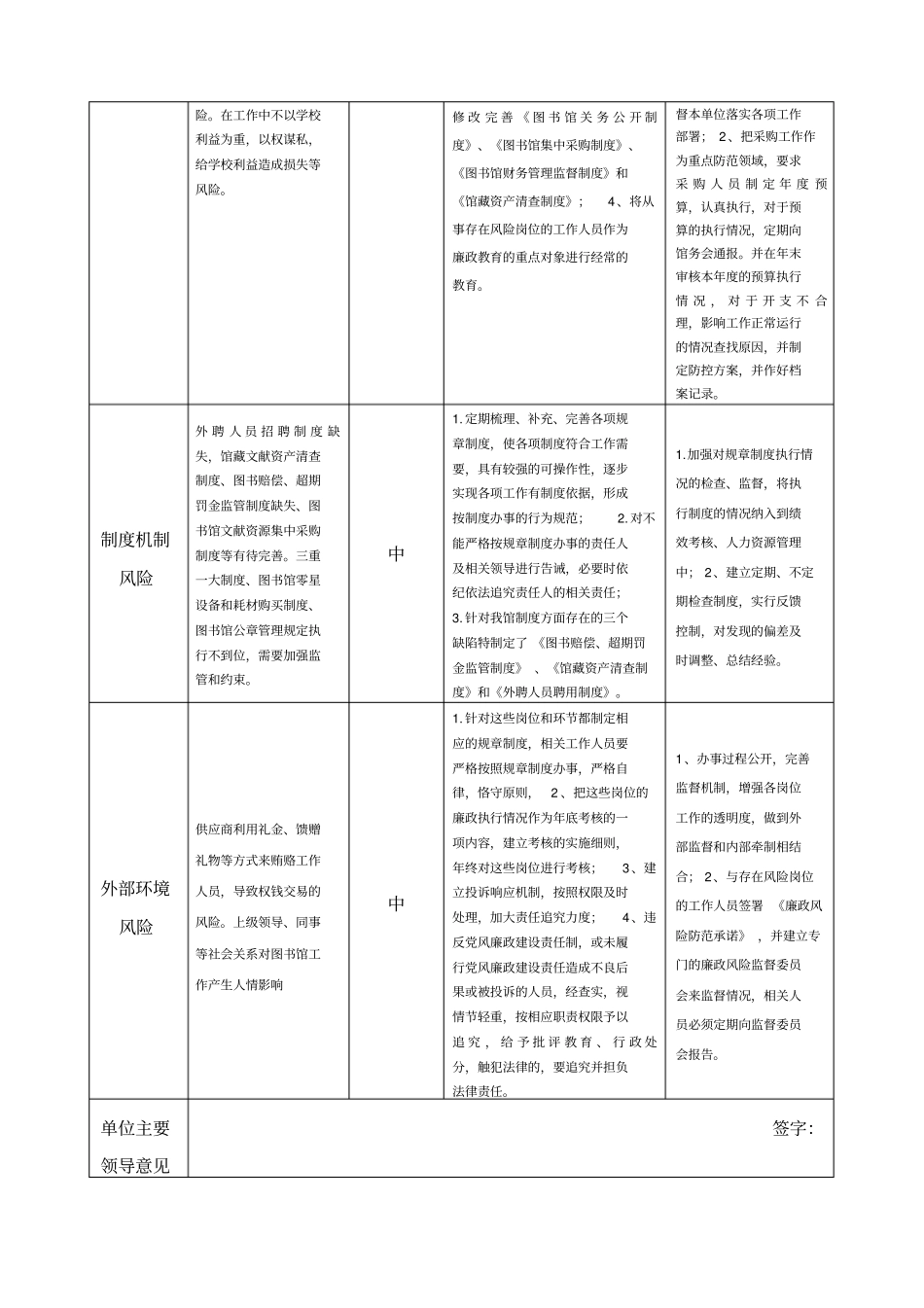 廉政风险识别防控监督一览表_第2页