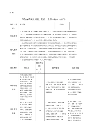 廉政风险识别防控监督一览表