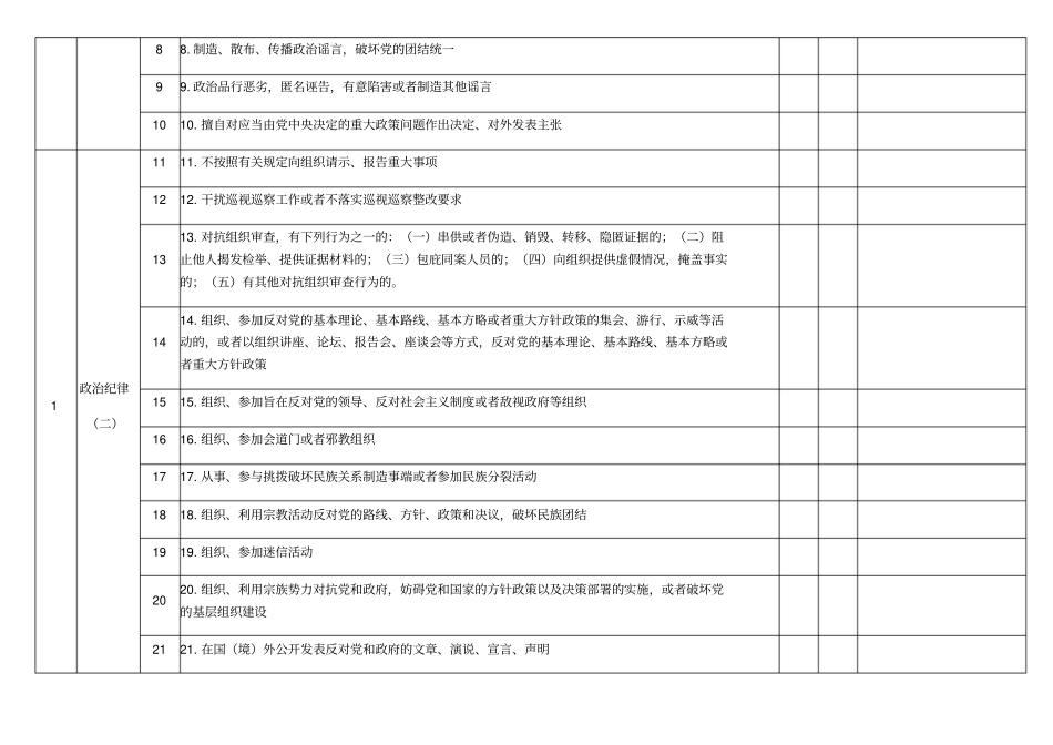 廉洁从业情况自查表_第2页