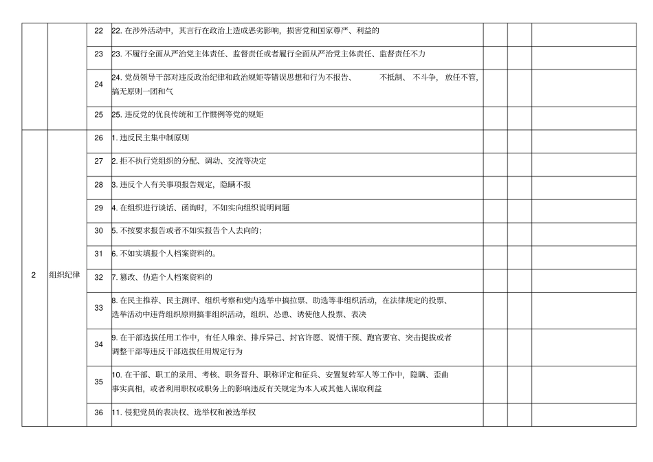 廉洁从业情况自查表_第3页