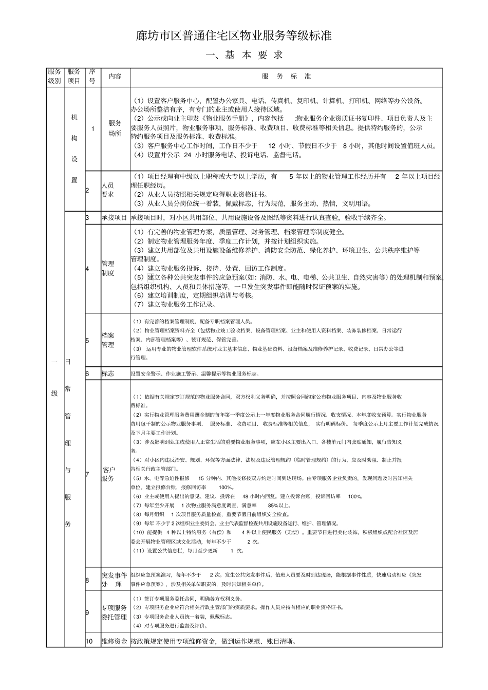 廊坊区普通住宅区物业服务等级标准_第1页