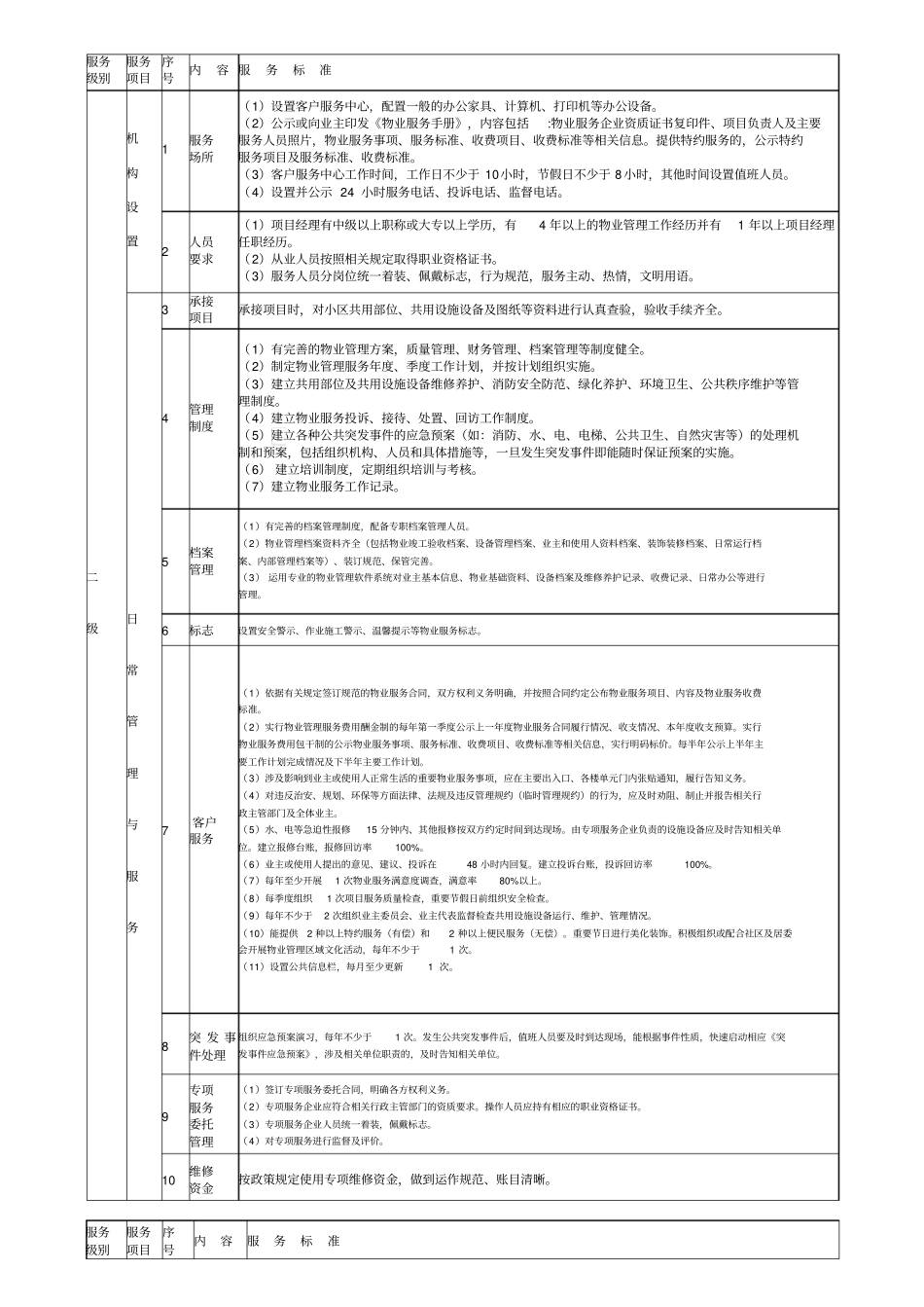 廊坊区普通住宅区物业服务等级标准_第2页