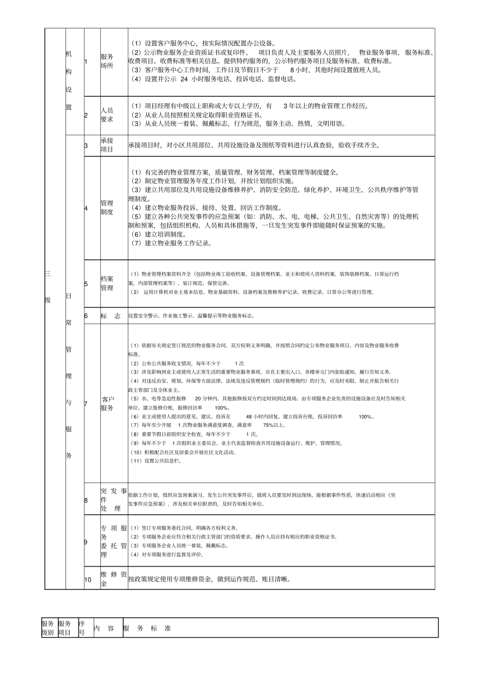 廊坊区普通住宅区物业服务等级标准_第3页