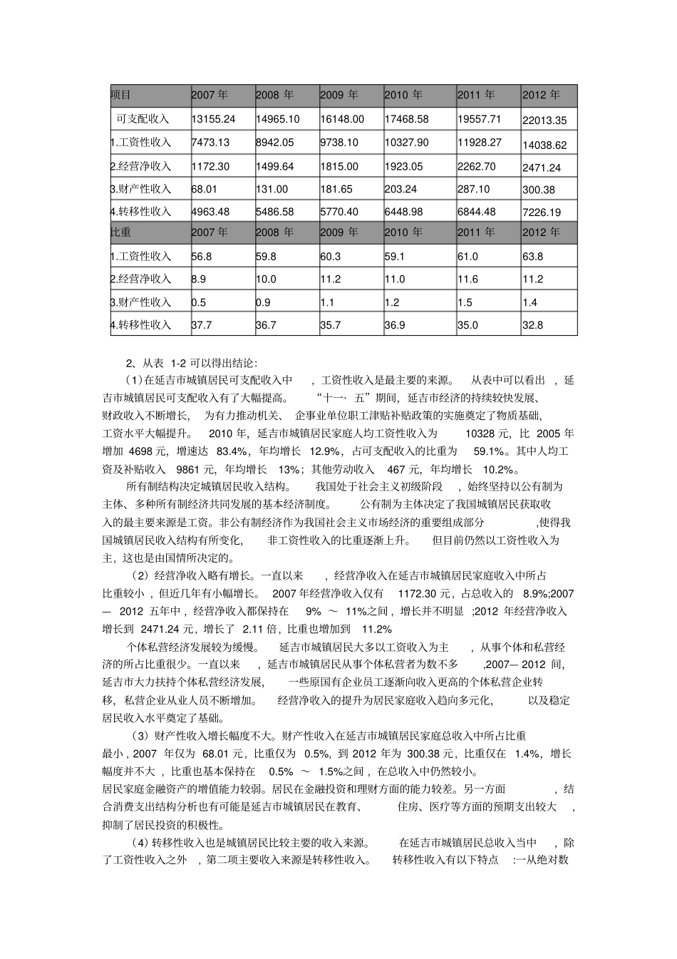 延吉城镇居民的收入与消费结构变化研究朴海锦_第2页