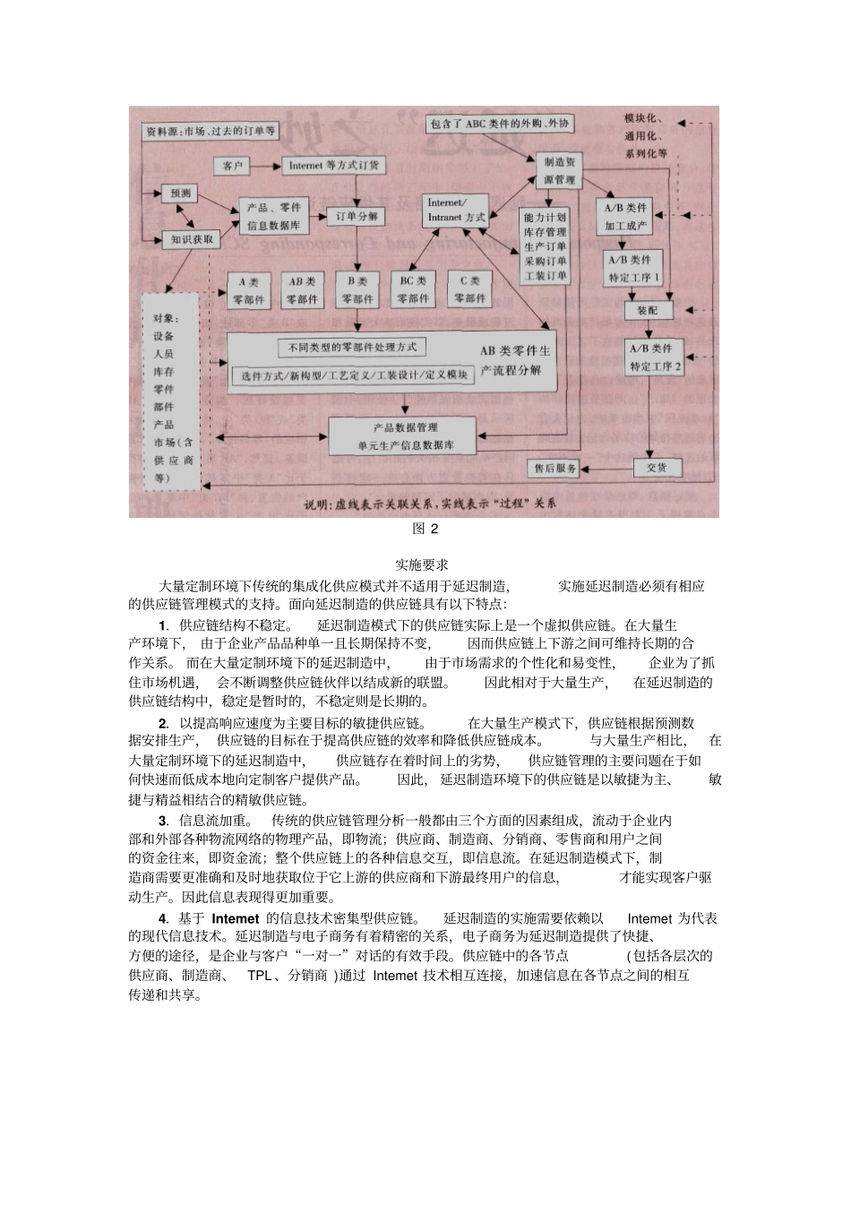 延迟制造策略及其供应链运作_第2页