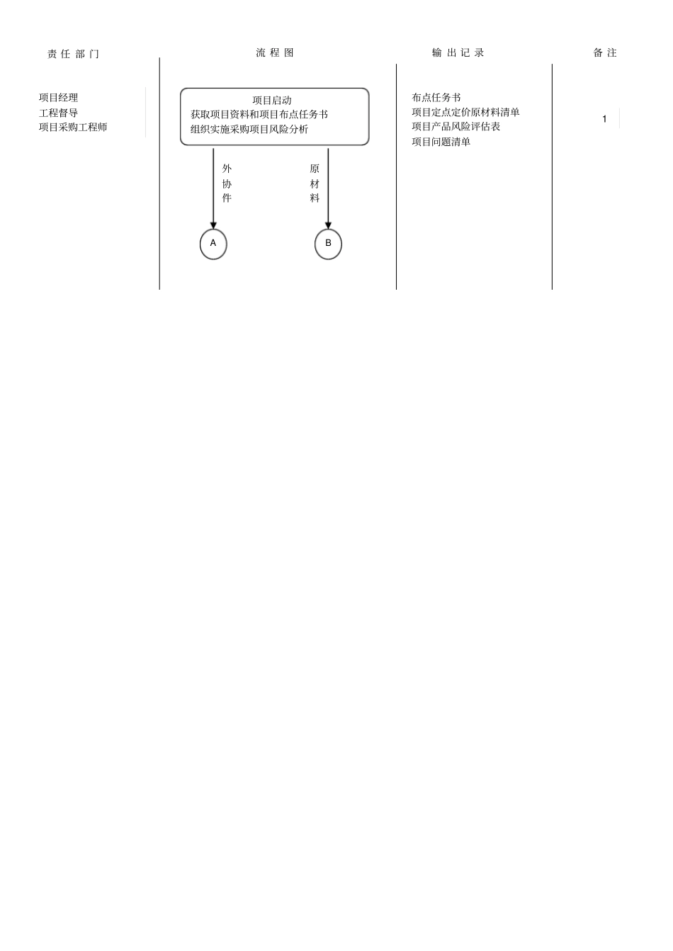 延锋伟世通--内饰系统项目采购工作指导书_第2页