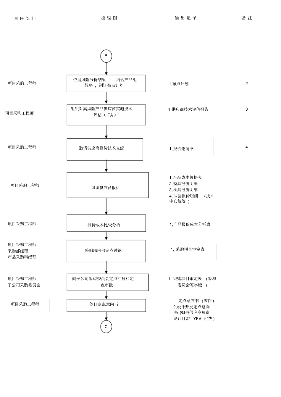 延锋伟世通--内饰系统项目采购工作指导书_第3页
