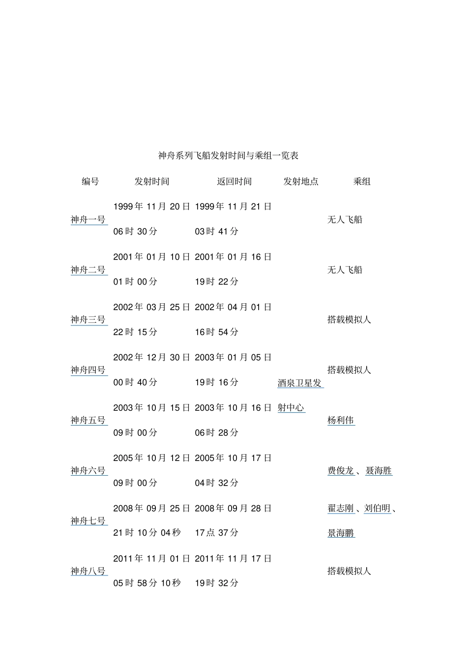 建国以来的重大科技成就_第2页
