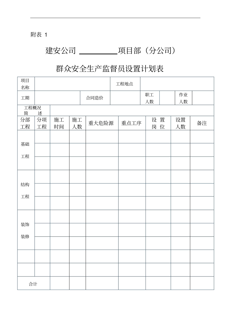 建安公司群众安全生产监督员工作整套表格_第1页