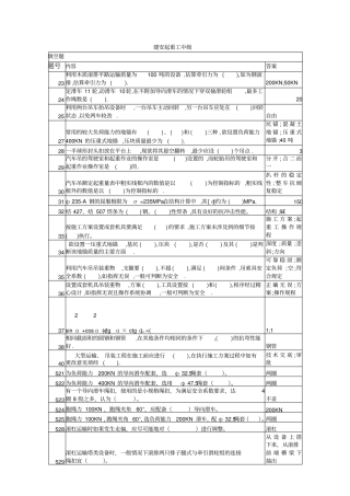 建安起重工中级介绍
