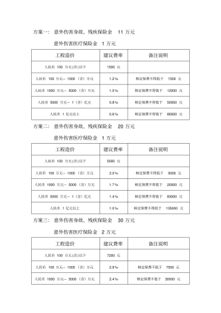 建工险保险方案及费率