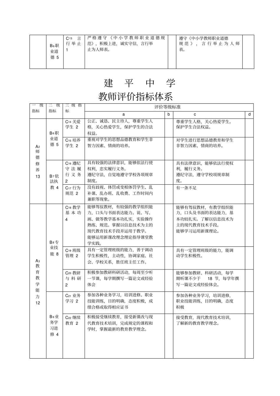 建平中学教师评价指标体系_第2页