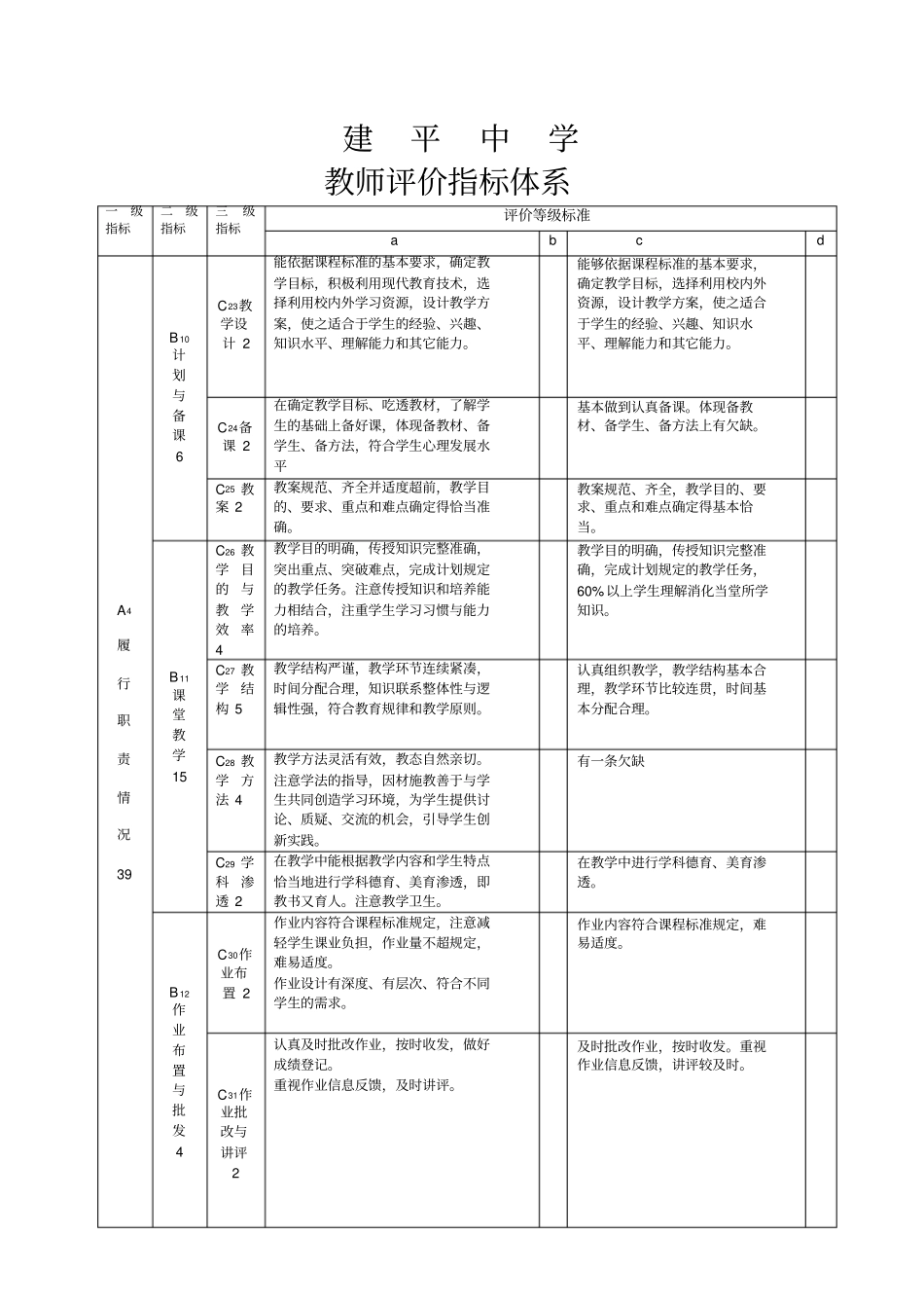 建平中学教师评价指标体系_第3页