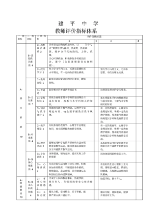 建平中学教师评价指标体系