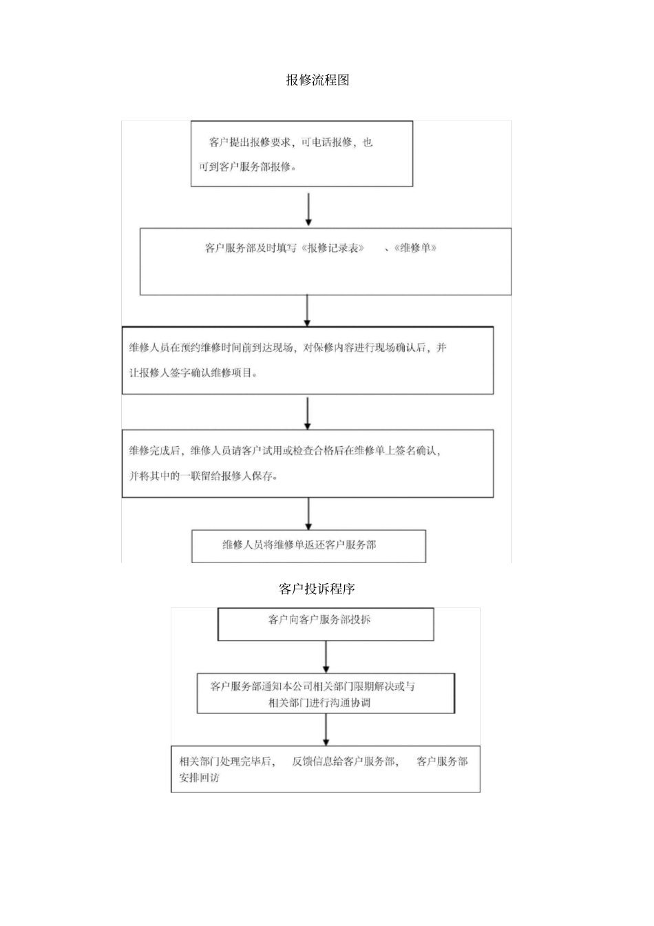 建材场物业服务方案_第3页