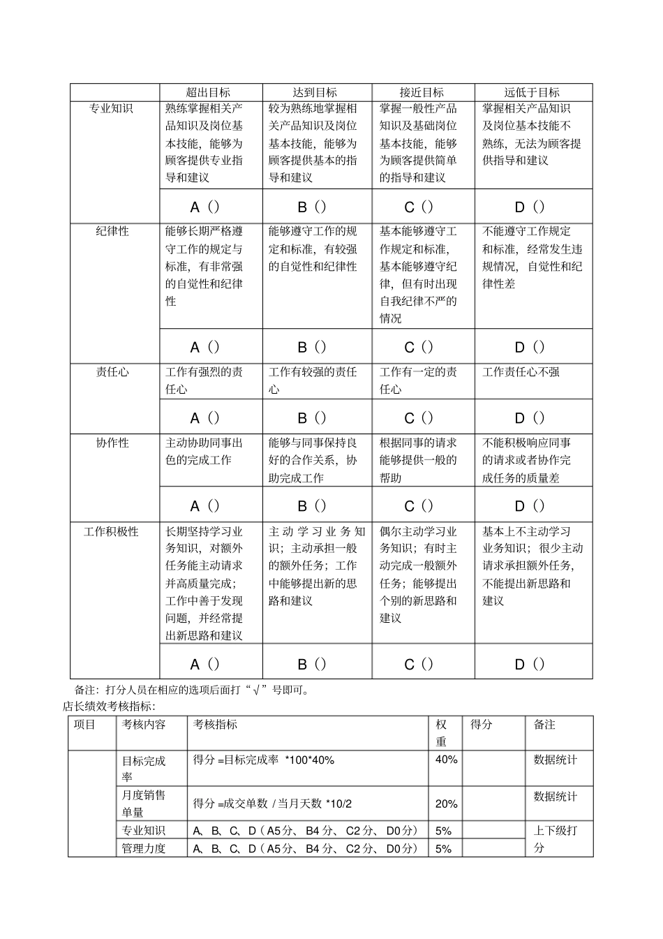 建材导购绩效考核评定表_第2页
