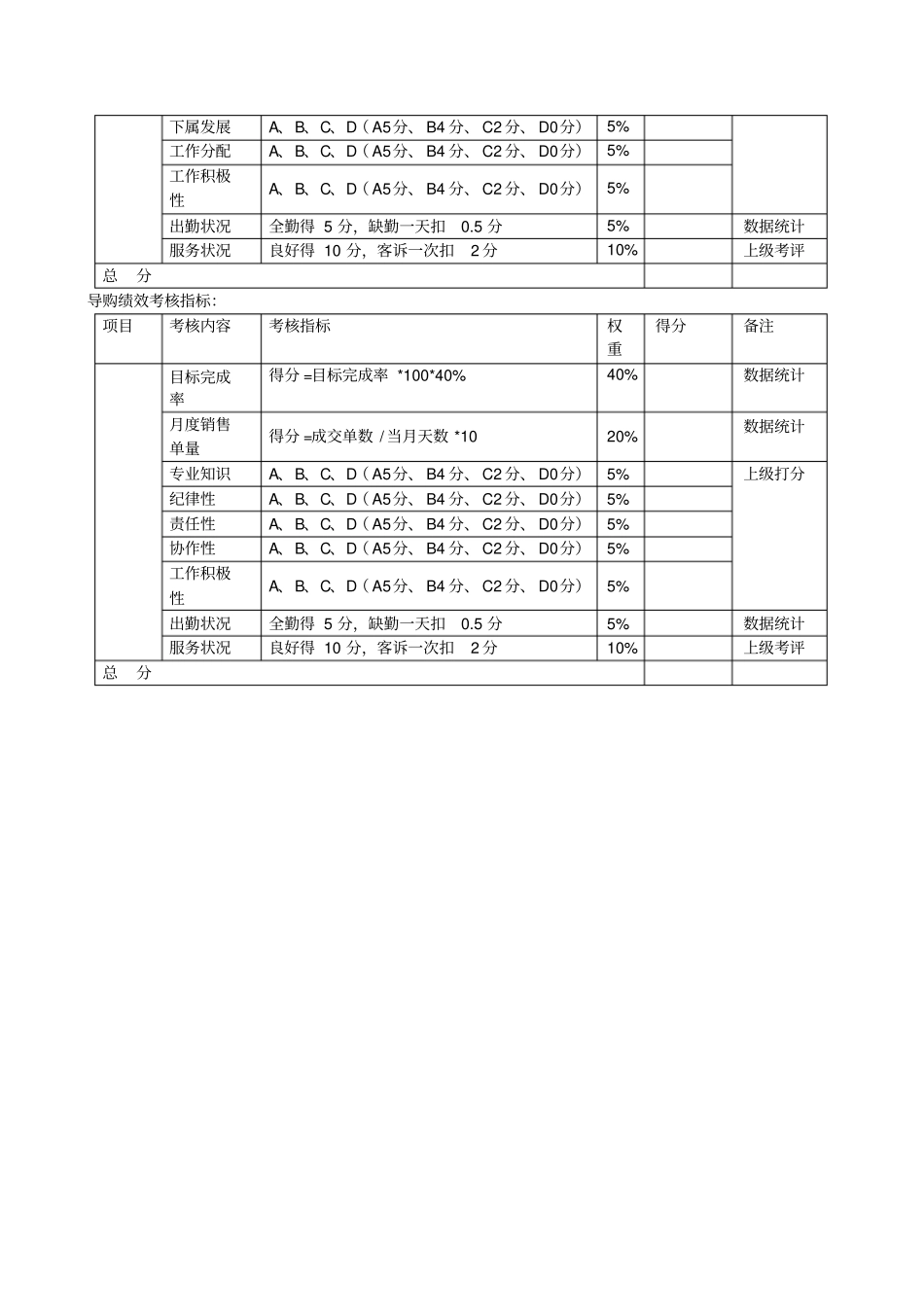 建材导购绩效考核评定表_第3页