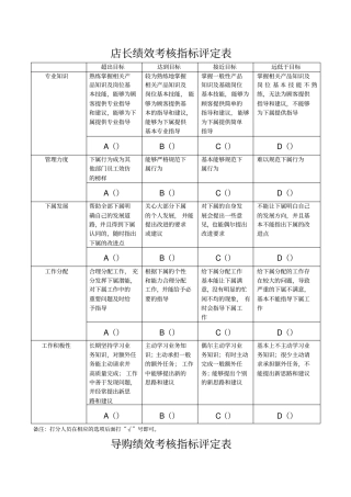 建材导购绩效考核评定表