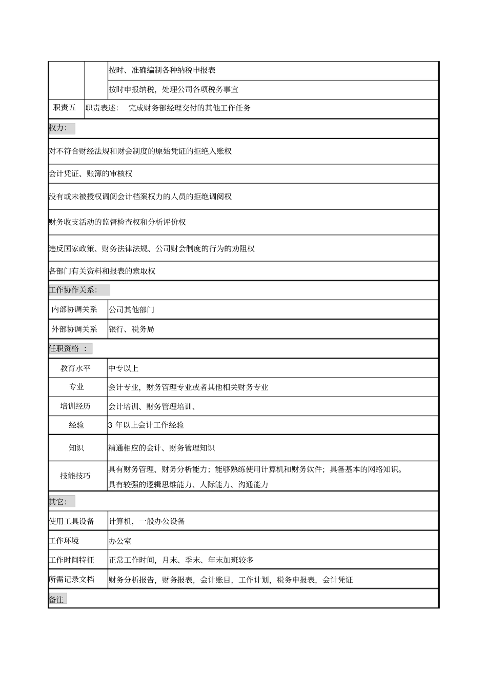 建材行业-财务部会计岗位说明书_第2页