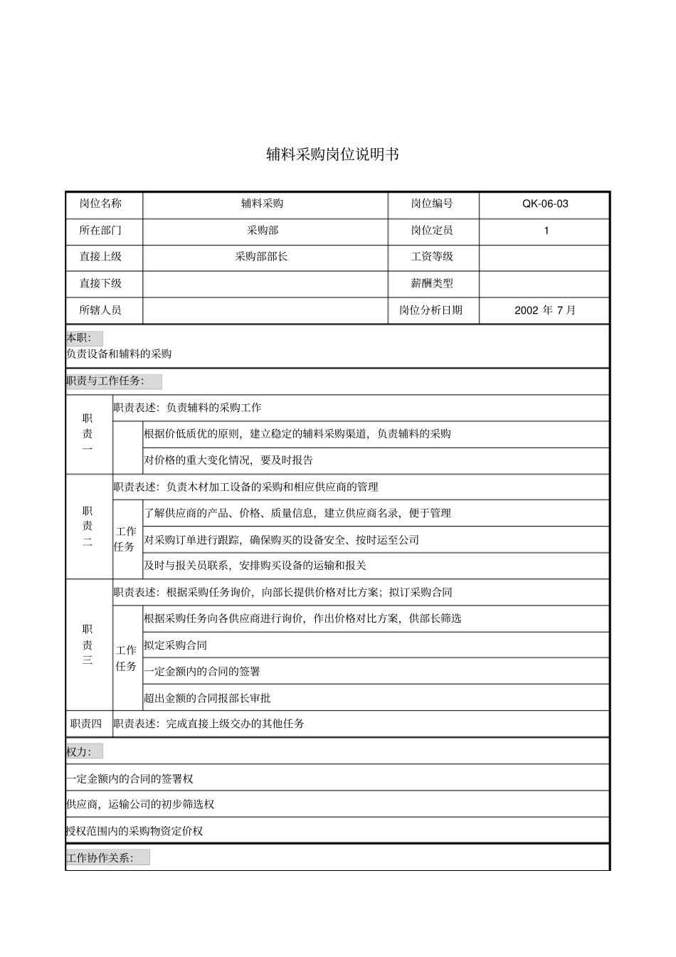 建材行业-采购部-辅料采购岗位说明书_第1页